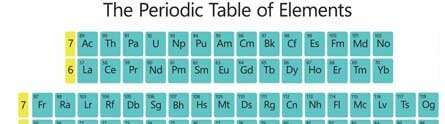 Turning the periodic table through 180 degrees for a new perspective