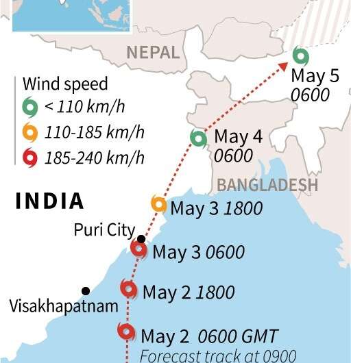 Two dead as monster cyclone batters eastern India