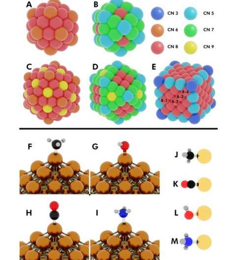 Unfolding adsorption on metal nanoparticles: connecting stability with catalysis