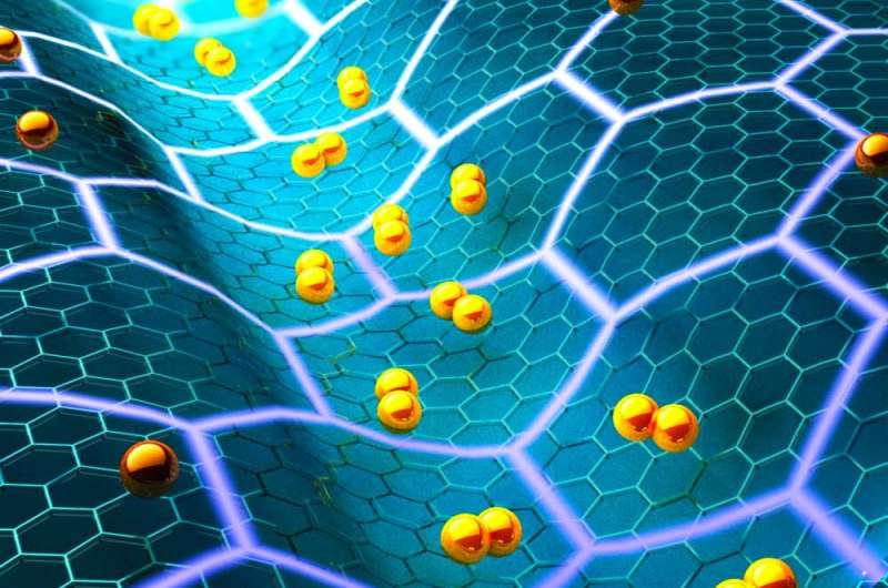 Unlocking graphene's superconducting powers with a twist and a squeeze