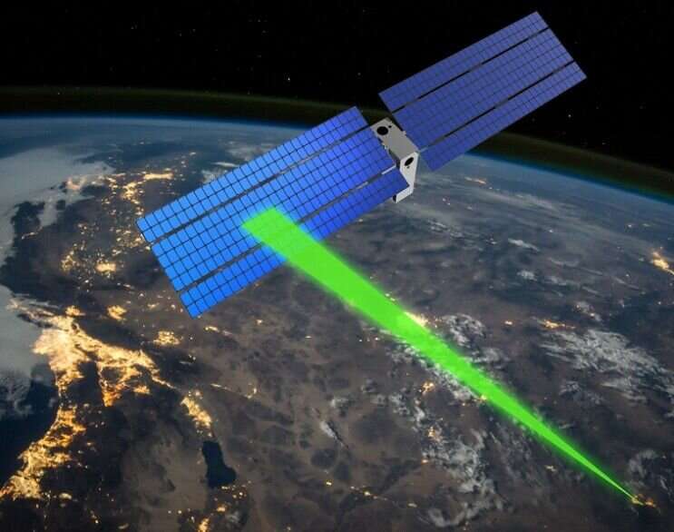 **Using laser beams for communication and coordination of spacecraft swarms