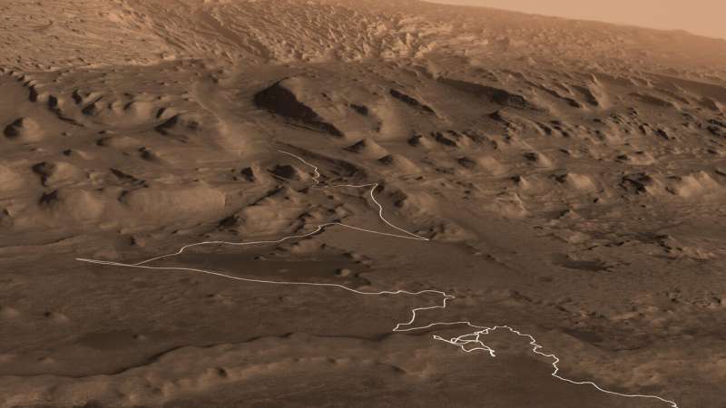 Video: Fly over Mount Sharp on Mars