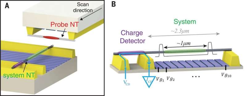 Visualizing a quantum crystal – Imaging the electronic Wigner crystal in 1-D