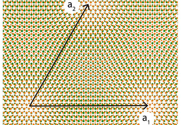 When semiconductors stick together, materials go quantum