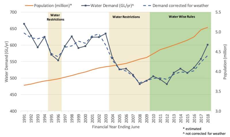 When water is scarce, we can’t afford to neglect the alternatives to desalination