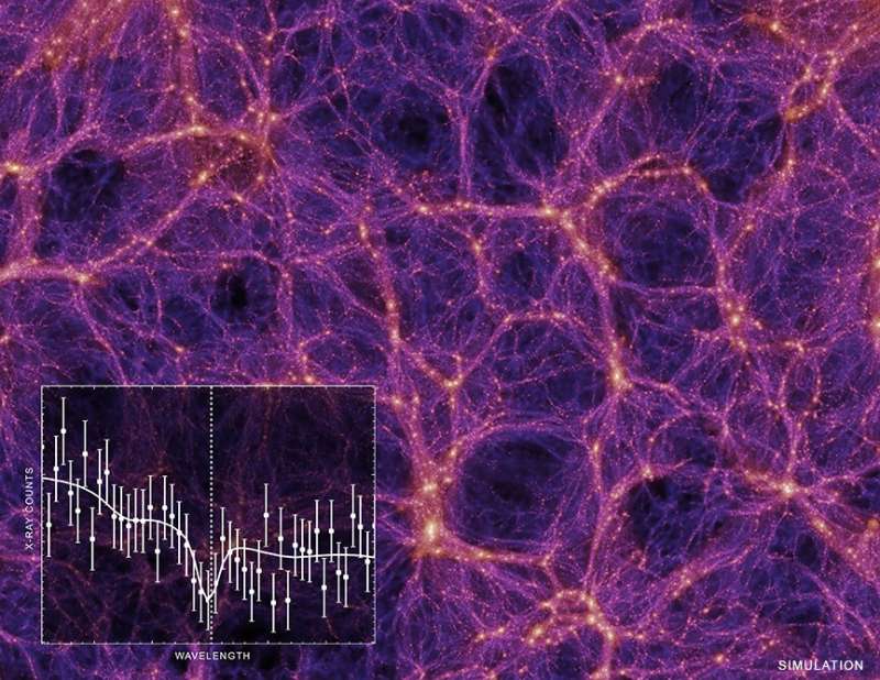 Where is the universe hiding its missing mass?