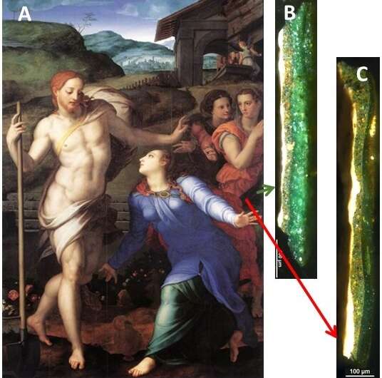 Why some greens turn brown in historical paintings&amp;nbsp;