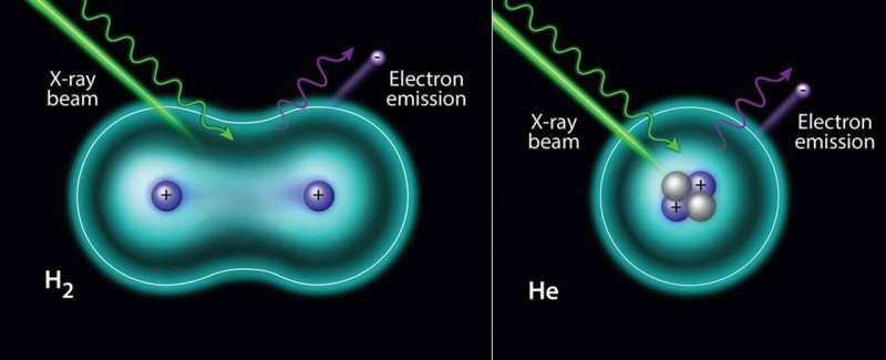 X-ray photoelectron spectroscopy of hydrogen and helium