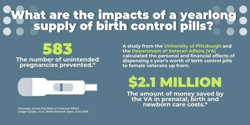 Yearlong birth control supply would cut unintended pregnancies, costs