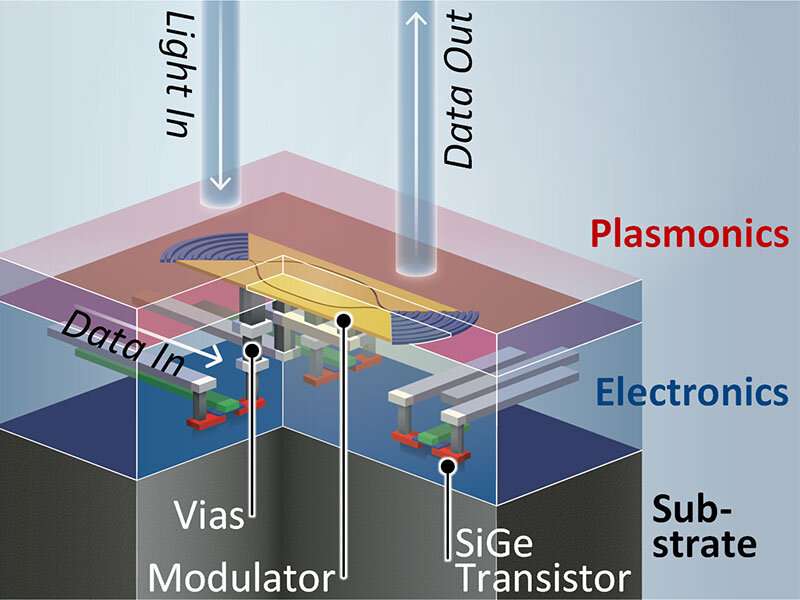 A completely new plasmonic chip for ultrafast data transmission using light