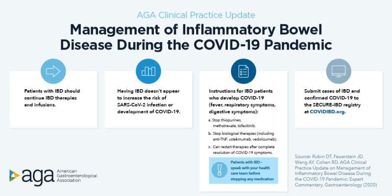 AGA releases official guidance for patients with IBD during the COVID-19 pandemic