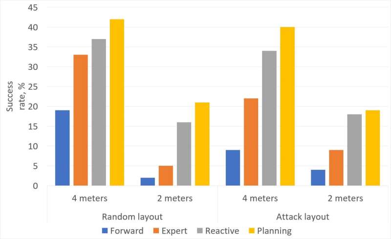 A heuristic search algorithm to plan attacks in robotic football