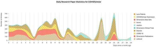 AI tool searches thousands of scientific papers to guide researchers to coronavirus insights
