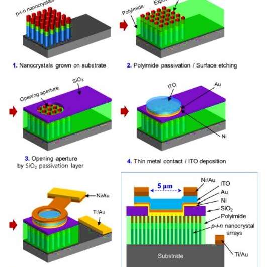 An electrically pumped surface-emitting semiconductor green laser
