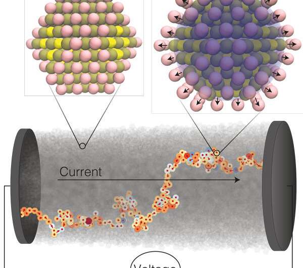 A new theory for semiconductors made of nanocrystals