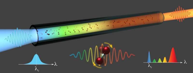 An innovative method to tune lasers toward infrared wavelengths