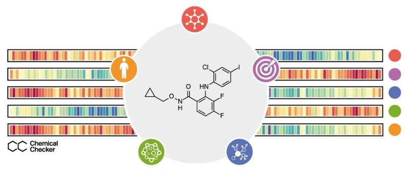 An open-access tool to accelerate drug discovery