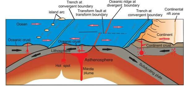 A review of ridge subduction, magmatism and metallogenesis