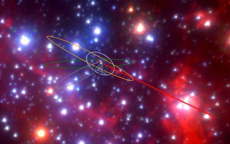 Astronomers discover class of strange objects near our galaxy's enormous black hole