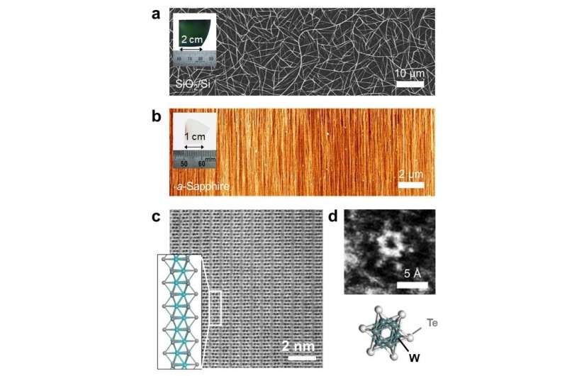 Atomic-scale nanowires can now be produced at scale