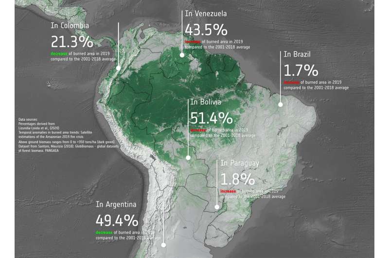 Burned area trends in the Amazon similar to previous years