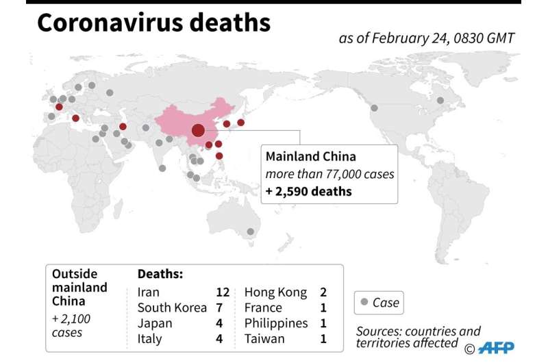 Cases and fatalities from the coronavirus around the world