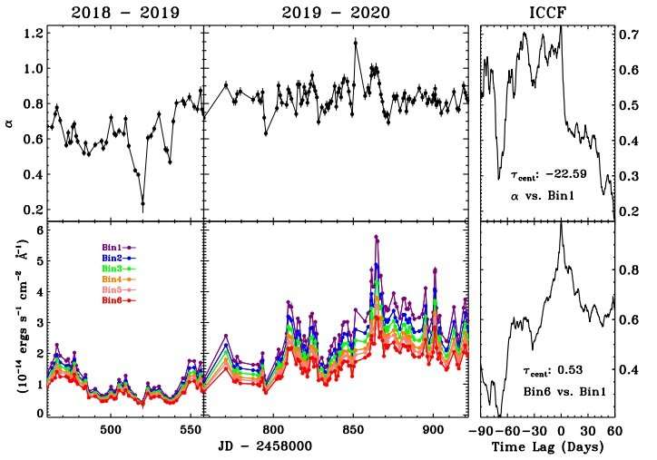 Chinese astronomers investigate spectral behavior of gamma-ray blazar S5 0716+714