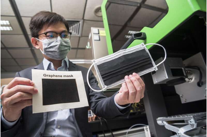CityU develops anti-bacterial graphene face masks