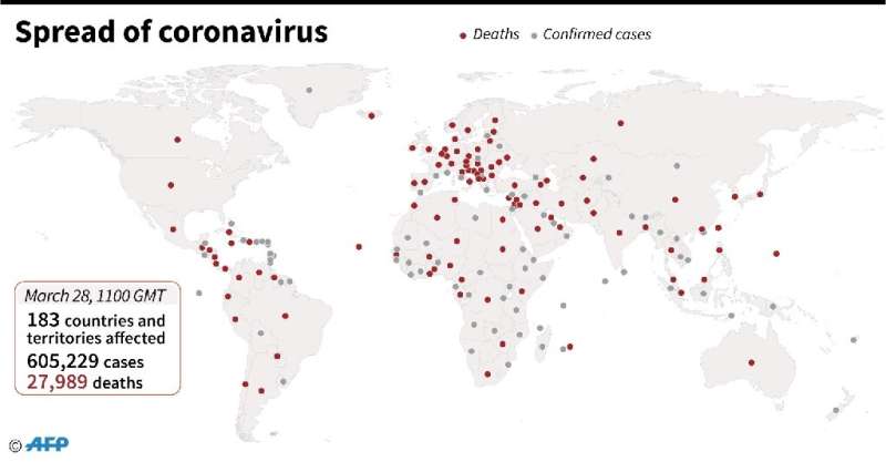 Countries and territories with confirmed new coronavirus cases as of March 28 at 1100 GMT