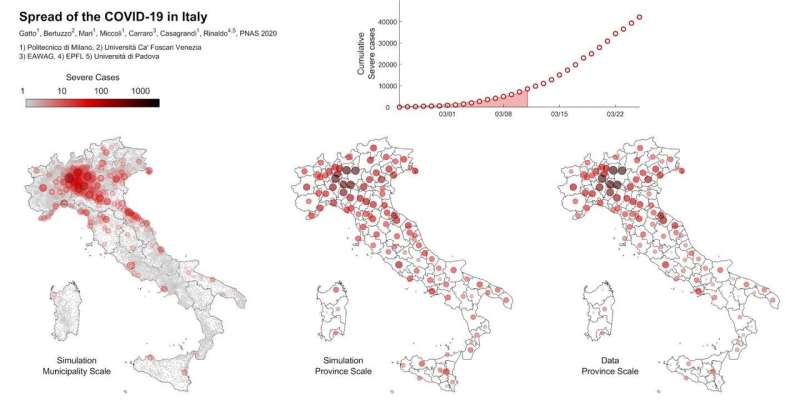 COVID-19 -- Impact of containment measures in Italy: 200,000 hospitalizations avoided in March