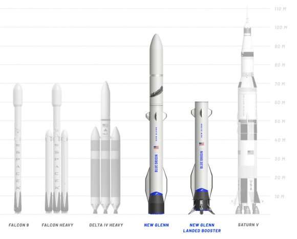 Every part of Blue Origin’s new Glenn rocket is gigantic, including its nose cone
