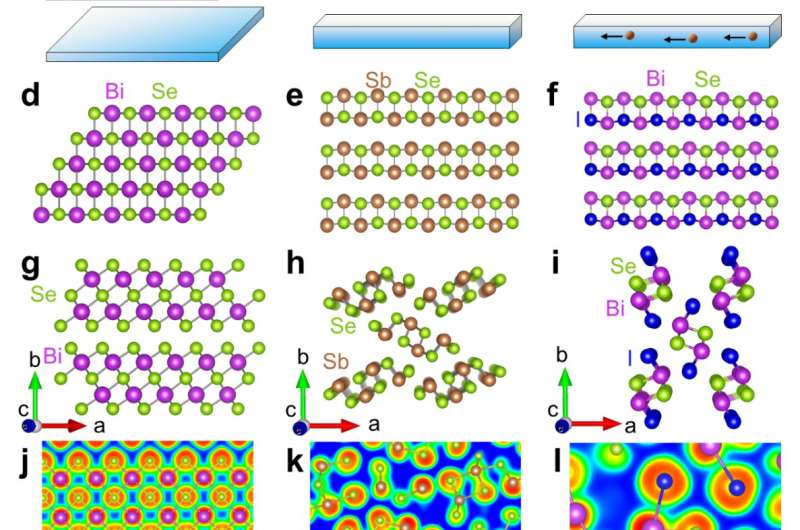 Extremely low thermal conductivity in 1D soft chain structure BiSeX (X = Br, I)