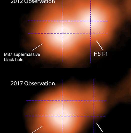 Famous black hole has jet pushing cosmic speed limit