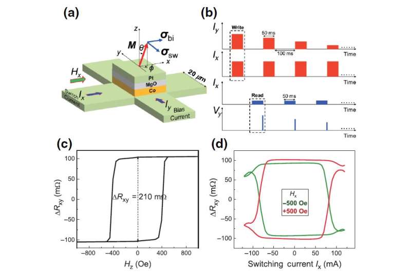 Scientists develop platform for building nanoelectronics and quantum processors