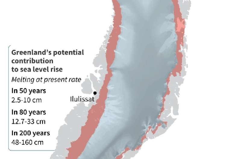 Forecast retreat of Greenland's ice sheet