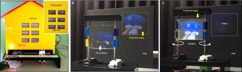 From dark to light in a flash: Smart film lets windows switch autonomously