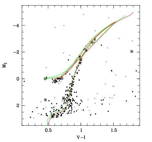 Globular cluster Palomar 3 probed by Russian astronomers