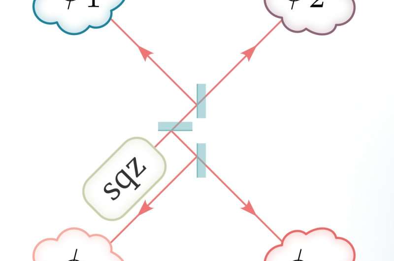 High-precision distributed sensing using an entangled quantum network