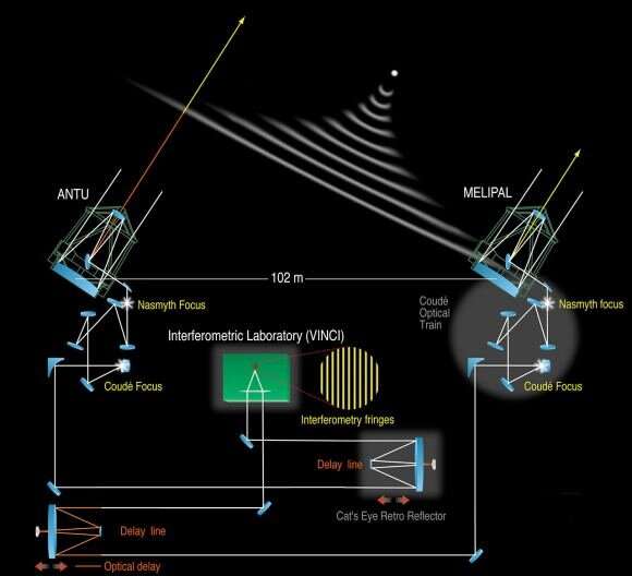 How interferometry works, and why it’s so powerful for astronomy