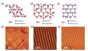 Interfaces the key in atomically-thin, ‘high temperature’ superconductors