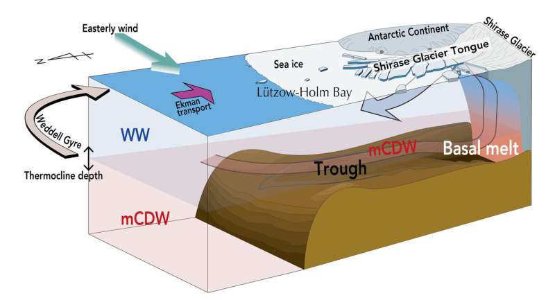Japanese expedition identifies East Antarctic melting hotspot