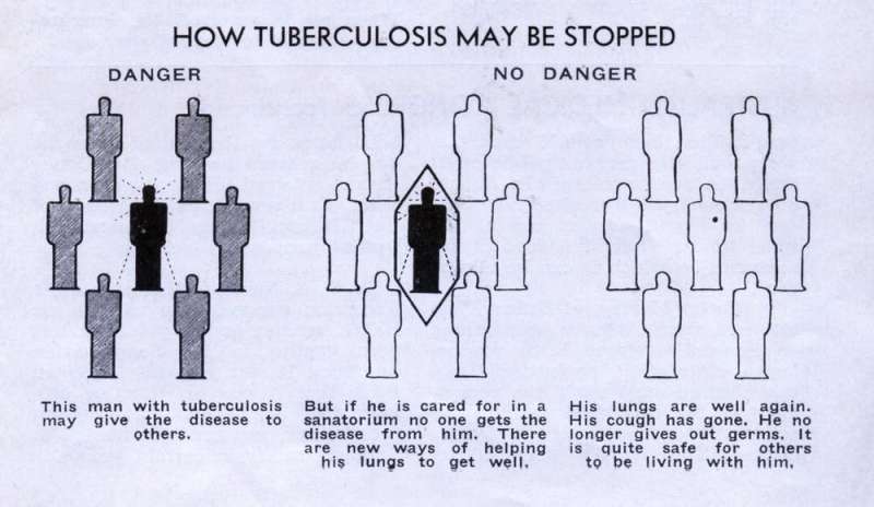 'Kissing can be dangerous': how old advice for TB seems strangely familiar today