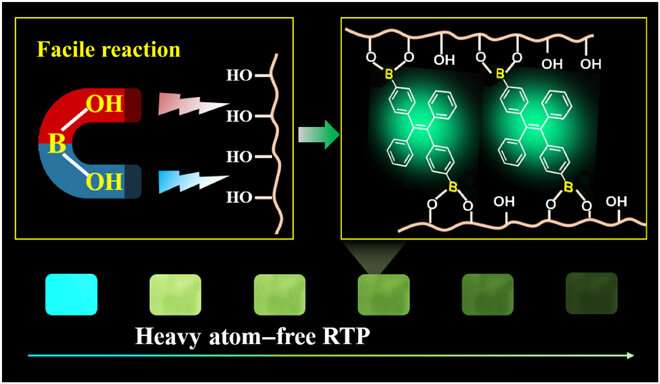 Large-scale preparation of polymer-based room-temperature phosphorescence via click chemistry
