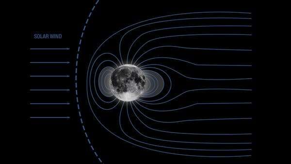Life on earth: why we may have the moon's now defunct magnetic field to thank for it