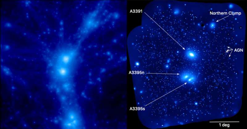 Longest intergalactic gas filament discovered