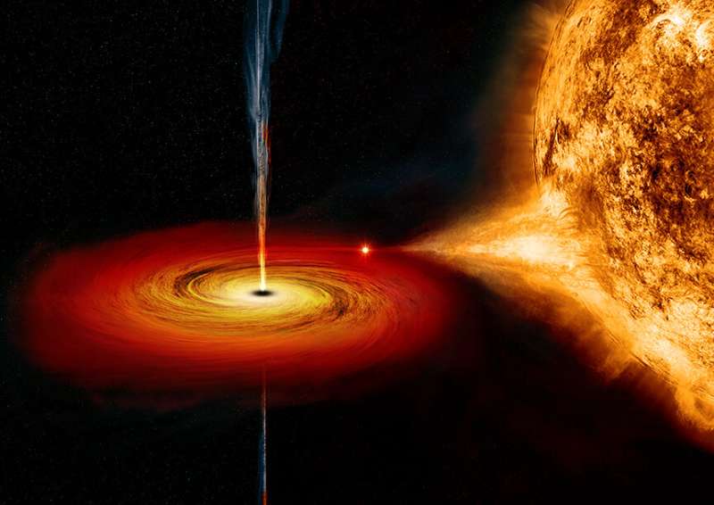 MAXI J1820+070: Black hole outburst caught on video