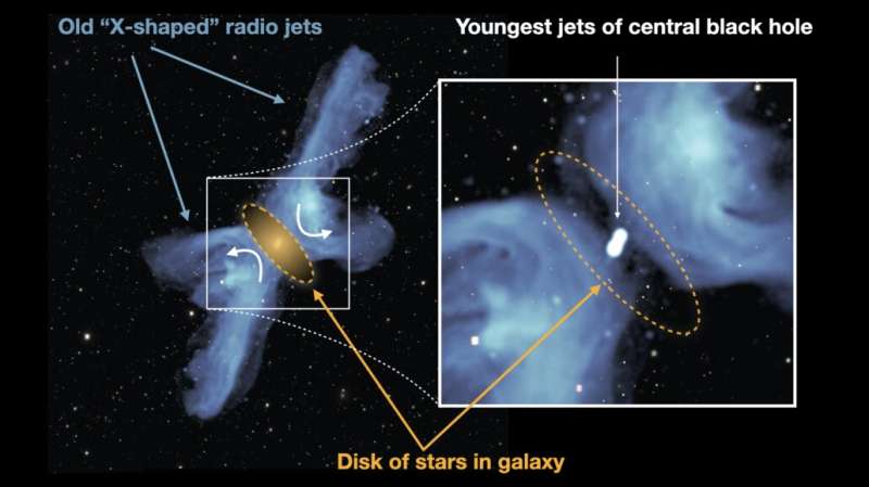 Media releaseSouth Africa’s MeerKAT solves mystery of ‘X-galaxies’