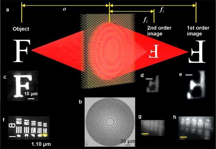 Monolayer transition metal dichalcogenide lens for high resolution imaging