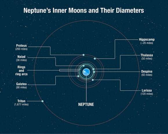 NASA thinks it’s time to return to neptune with its Trident mission