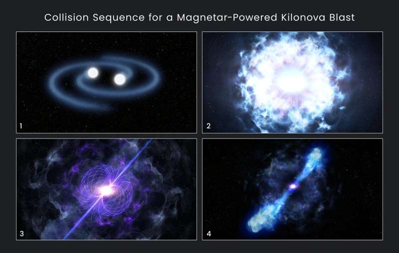 Neutron star merger results in magnetar with brightest kilonova ever observed